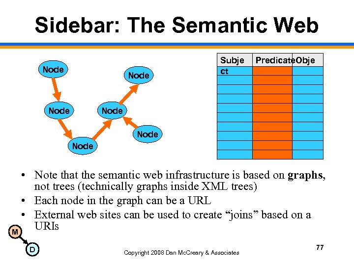 Sidebar: The Semantic Web Node Subje ct Predicate. Obje ct Node • Note that
