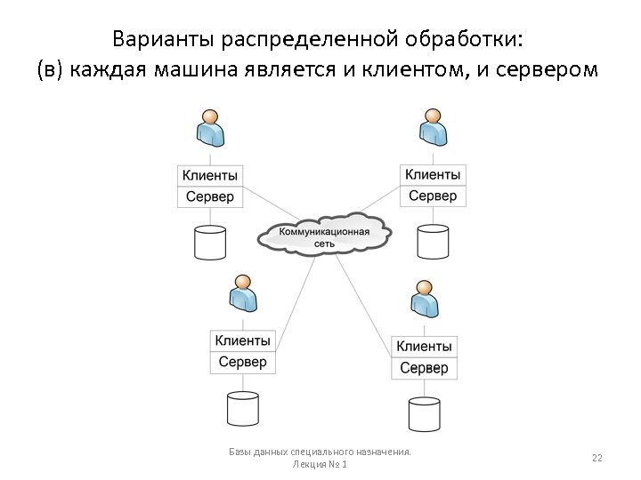 Варианты распределенной обработки: (в) каждая машина является и клиентом, и сервером Базы данных специального