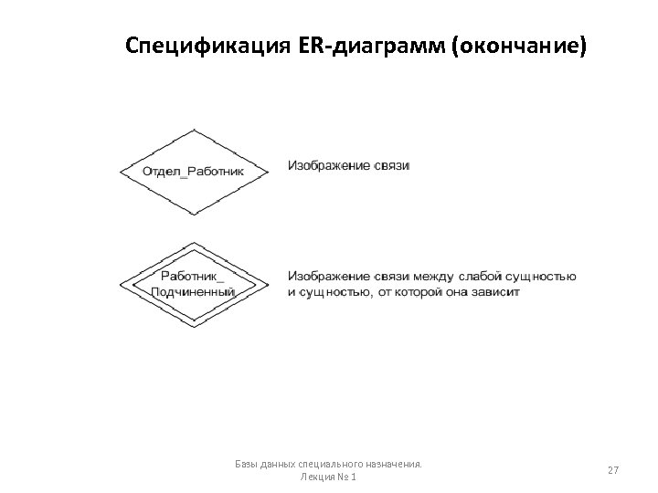 Спецификация ER-диаграмм (окончание) Базы данных специального назначения. Лекция № 1 27 