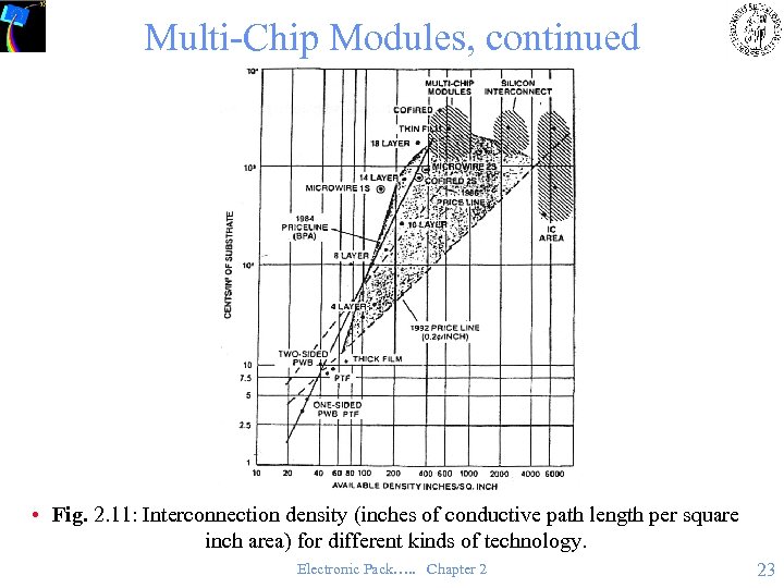 Multi-Chip Modules, continued • Fig. 2. 11: Interconnection density (inches of conductive path length