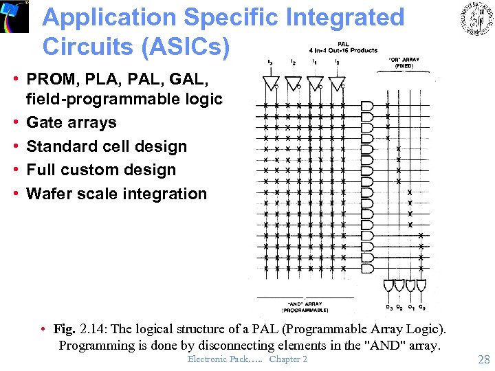 Application Specific Integrated Circuits (ASICs) • PROM, PLA, PAL, GAL, field-programmable logic • Gate