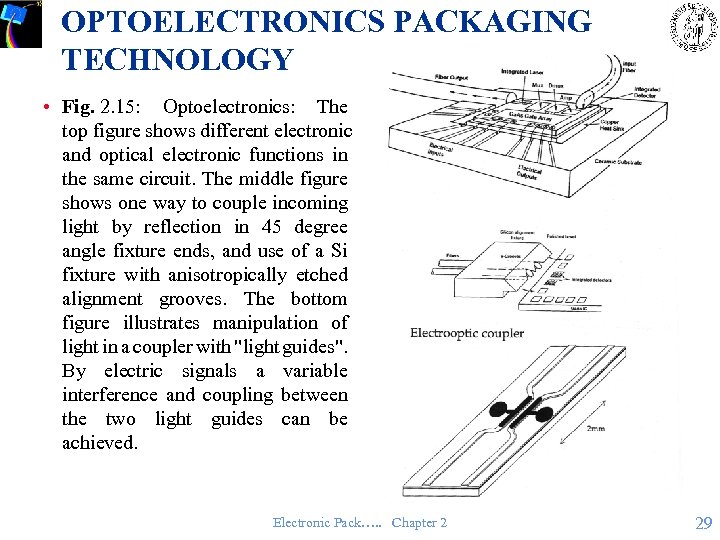 OPTOELECTRONICS PACKAGING TECHNOLOGY • Fig. 2. 15: Optoelectronics: The top figure shows different electronic