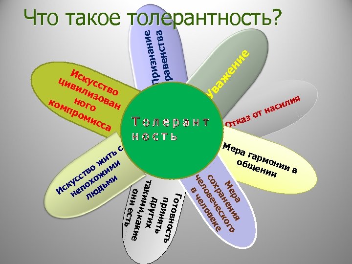 ие Т о л е р а н т NNN н о с т