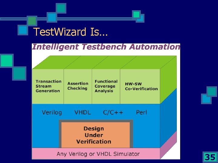 Test. Wizard Is… 35 