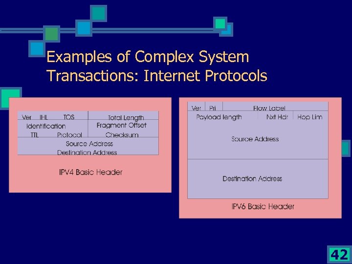 Examples of Complex System Transactions: Internet Protocols 42 