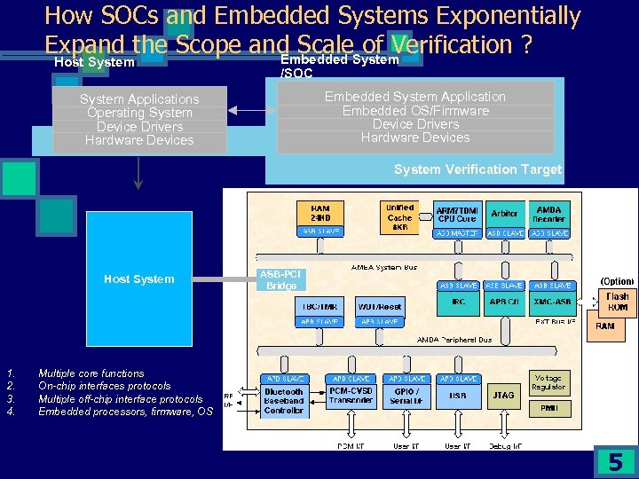 How SOCs and Embedded Systems Exponentially Expand the Scope and Scale. System of Verification