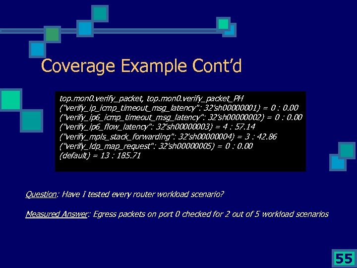 Coverage Example Cont’d top. mon 0. verify_packet, top. mon 0. verify_packet_PH (