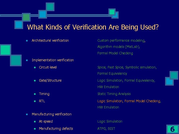 What Kinds of Verification Are Being Used? n Architectural verification Custom performance modeling, Algorithm