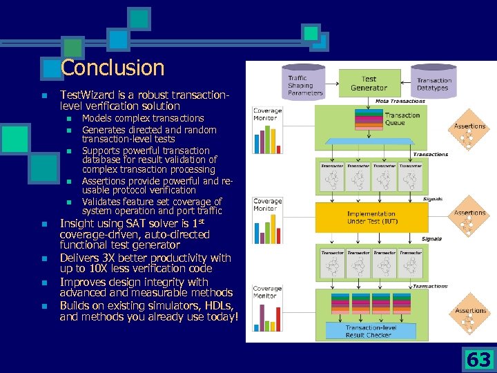 Conclusion n Test. Wizard is a robust transactionlevel verification solution n n n n