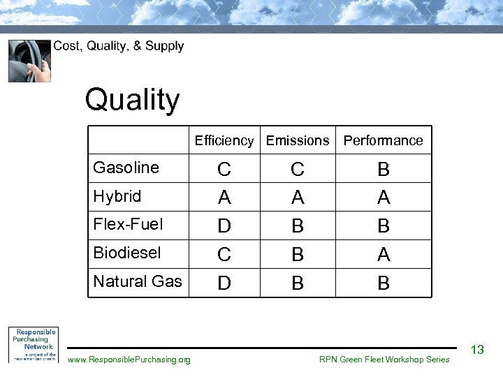 Quality Efficiency Emissions Gasoline Hybrid Flex-Fuel Biodiesel Natural Gas www. Responsible. Purchasing. org C