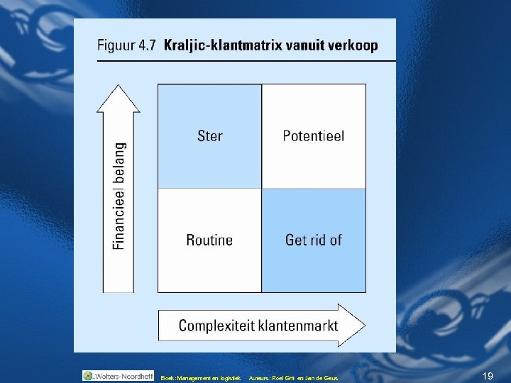 Kraljic vanuit verkoop Boek: Management en logistiek Boek: Auteurs: Roel Grit en Jan de