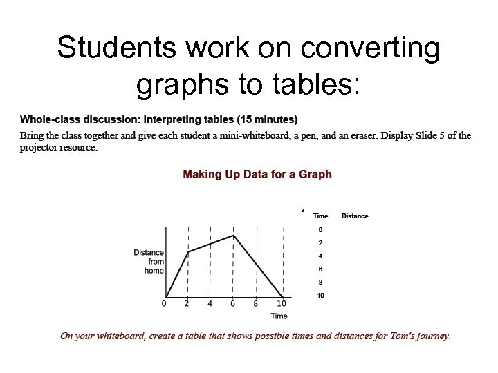 Students work on converting graphs to tables: 