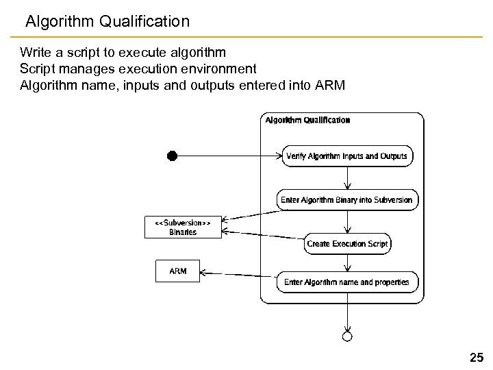 Algorithm Qualification Write a script to execute algorithm Script manages execution environment Algorithm name,