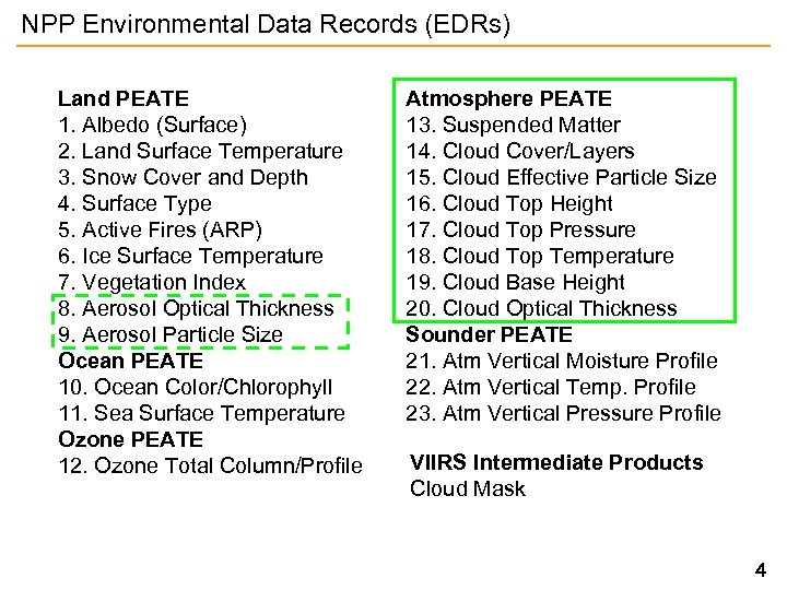 NPP Environmental Data Records (EDRs) Land PEATE 1. Albedo (Surface) 2. Land Surface Temperature