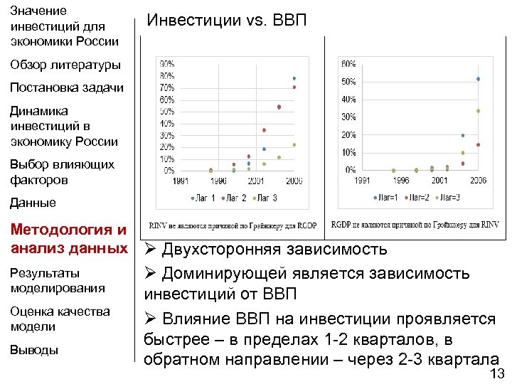 Значение инвестиций