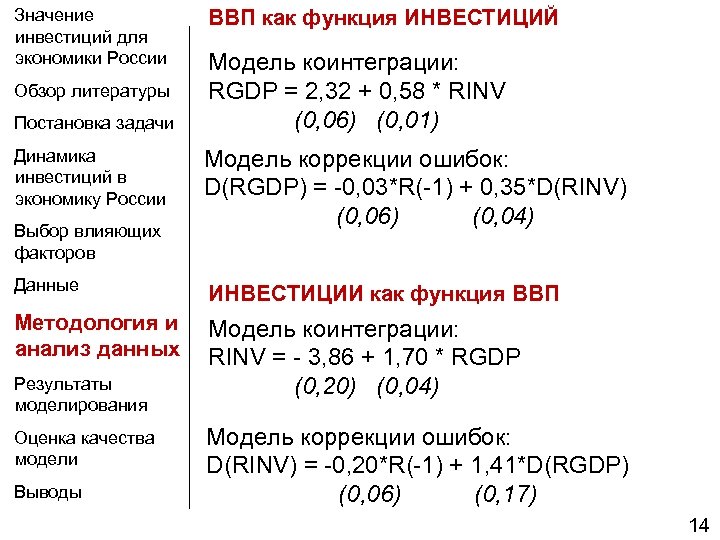 Значение инвестиций для экономики России ВВП как функция ИНВЕСТИЦИЙ Динамика инвестиций в экономику России