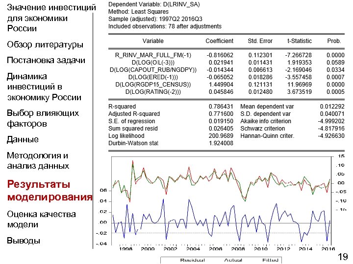 Значение инвестиций для экономики России Обзор литературы Постановка задачи Динамика инвестиций в экономику России
