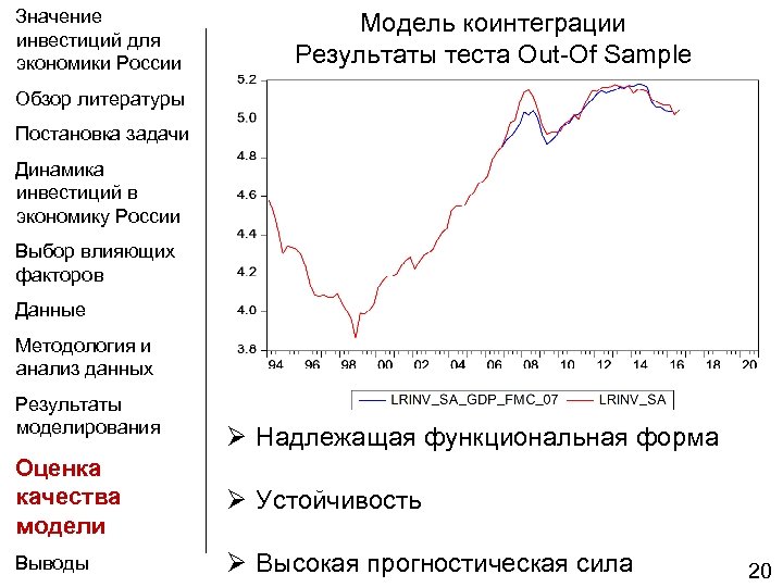Значение инвестиций для экономики России Модель коинтеграции Результаты теста Out-Of Sample Обзор литературы Постановка