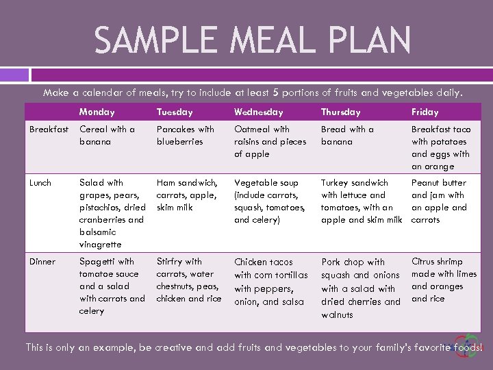 SAMPLE MEAL PLAN Make a calendar of meals, try to include at least 5