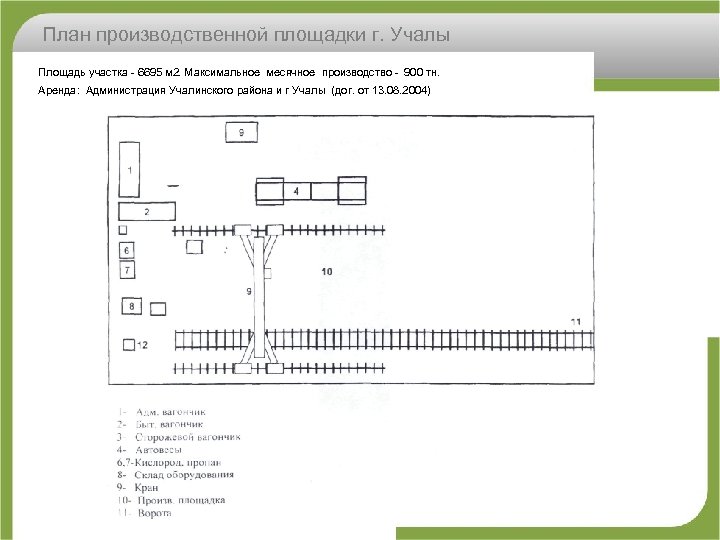 План производственной площадки г. Учалы Площадь участка 6695 м 2. Максимальное месячное производство 900
