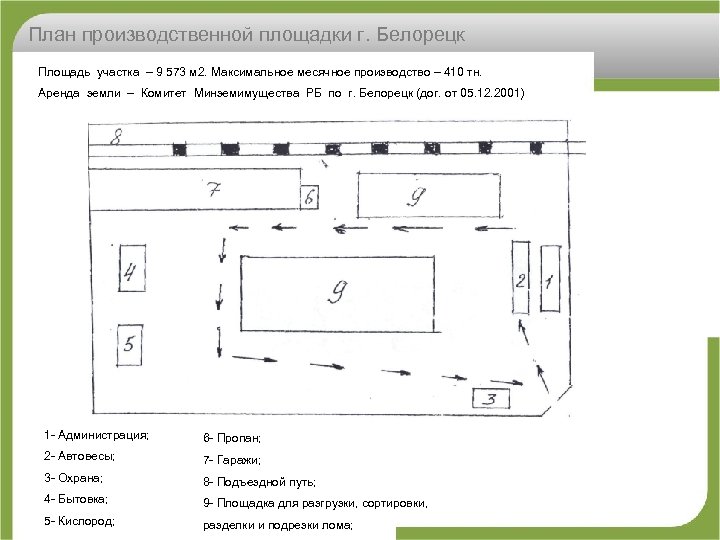 План производственной площадки г. Белорецк Площадь участка – 9 573 м 2. Максимальное месячное
