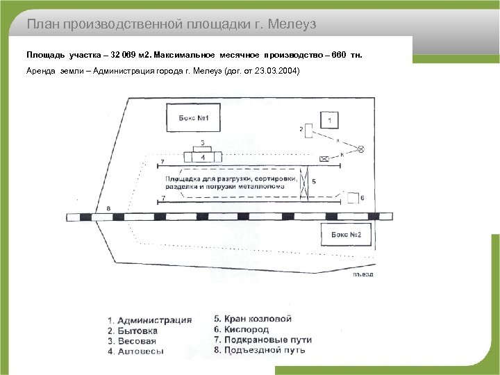 План производственной площадки г. Мелеуз Площадь участка – 32 069 м 2. Максимальное месячное