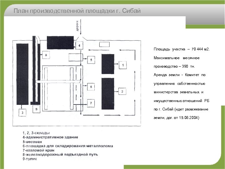 План производственной площадки г. Сибай Площадь участка – 70 444 м 2. Максимальное месячное