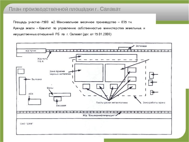 План производственной площадки г. Салават Площадь участка 7568 м 2. Максимальное месячное производство –