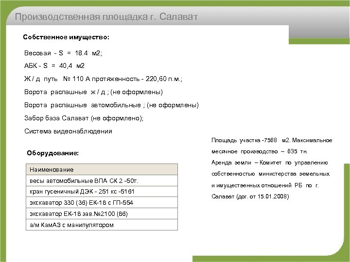 Производственная площадка г. Салават Собственное имущество: Весовая S = 18. 4 м 2; АБК