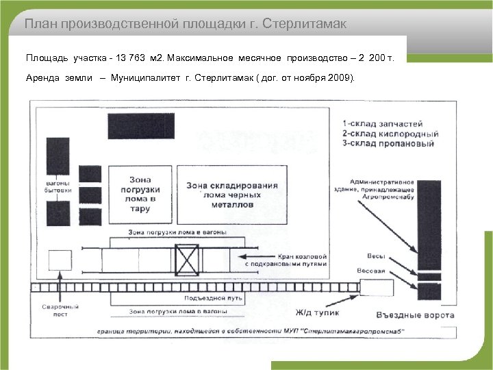 План производственной площадки г. Стерлитамак Площадь участка 13 763 м 2. Максимальное месячное производство