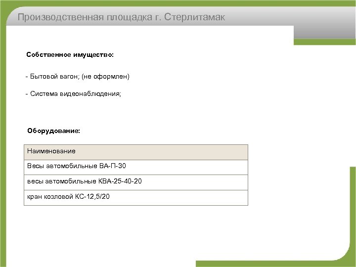 Производственная площадка г. Стерлитамак Собственное имущество: Бытовой вагон; (не оформлен) Система видеонаблюдения; Оборудование: Наименование