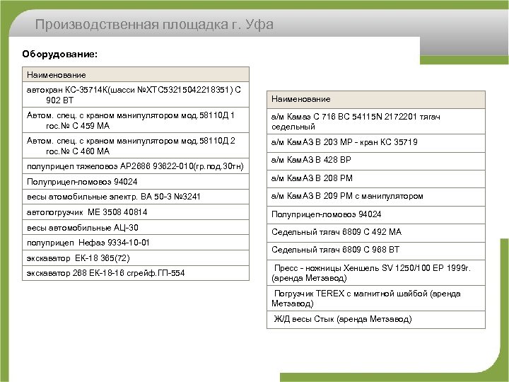 Производственная площадка г. Уфа Оборудование: Наименование автокран КС 35714 К(шасси №ХТС 53215042218351) С 902