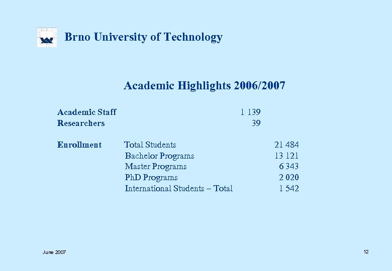  Brno University of Technology Academic Highlights 2006/2007 Academic Staff Researchers 1 139 39