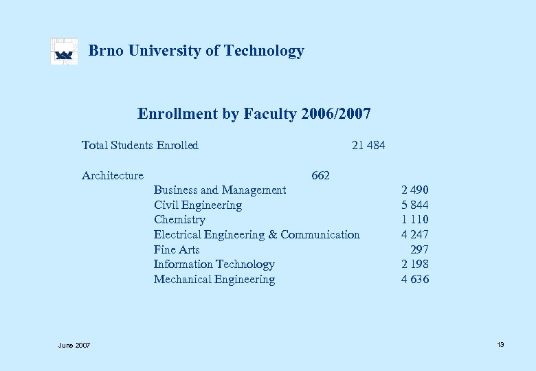  Brno University of Technology Enrollment by Faculty 2006/2007 Total Students Enrolled Architecture 21