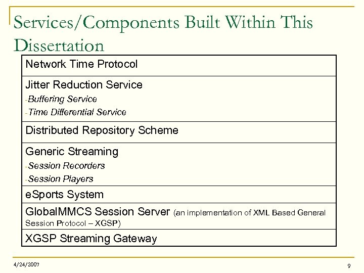 Services/Components Built Within This Dissertation Network Time Protocol Jitter Reduction Service -Buffering Service -Time