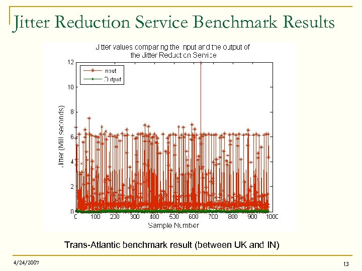 Jitter Reduction Service Benchmark Results Trans-Atlantic benchmark result (between UK and IN) 4/24/2007 13