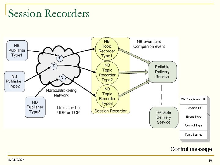 Session Recorders Control message 4/24/2007 19 