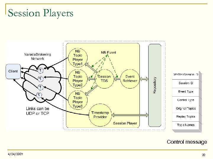 Session Players Control message 4/24/2007 20 