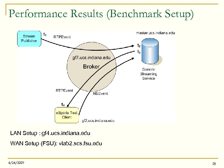 Performance Results (Benchmark Setup) LAN Setup : gf 4. ucs. indiana. edu WAN Setup