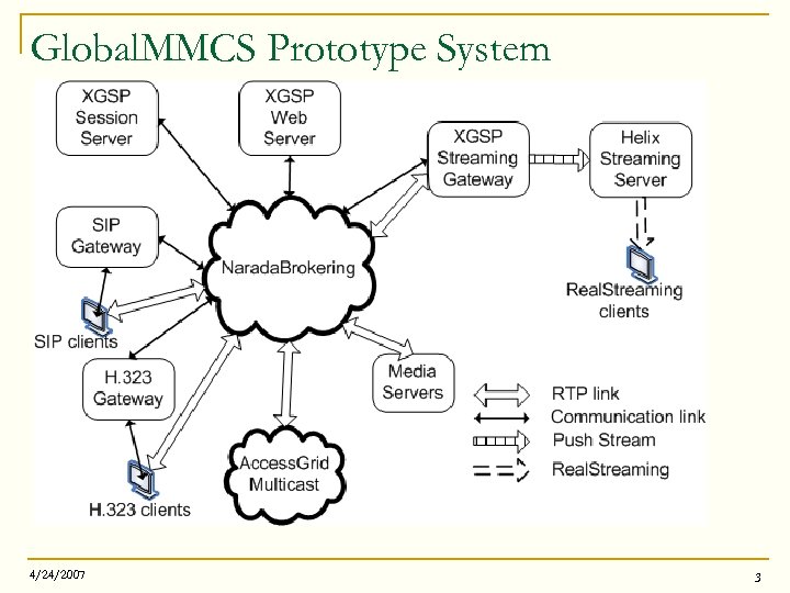 Global. MMCS Prototype System 4/24/2007 3 