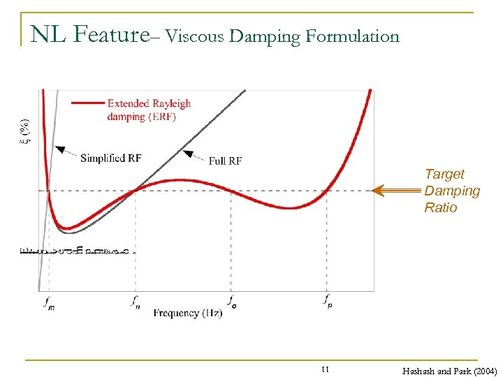 NL Feature– Viscous Damping Formulation Target Damping Ratio 11 Hashash and Park (2004) 
