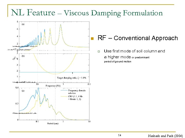 NL Feature – Viscous Damping Formulation n RF – Conventional Approach q Use first
