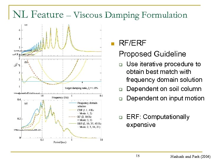 NL Feature – Viscous Damping Formulation n RF/ERF Proposed Guideline q q Use iterative