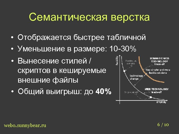 Семантическая верстка схема