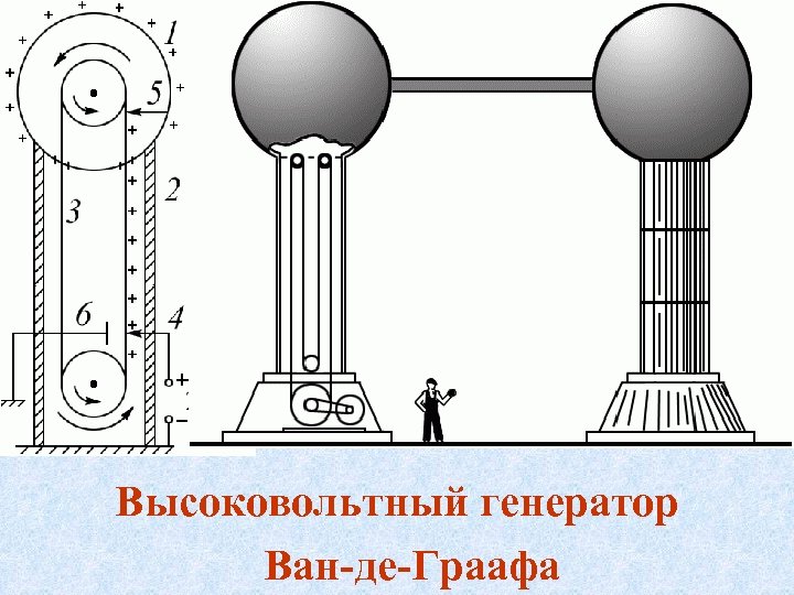 Генератор ван де граафа