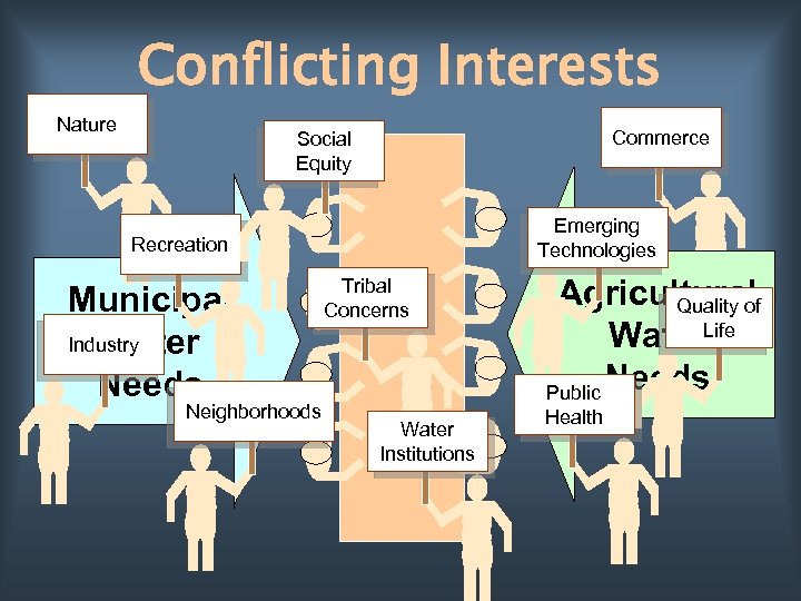 Conflicting Interests Nature Commerce Social Equity Emerging Technologies Recreation Municipal Industry Water Needs Neighborhoods