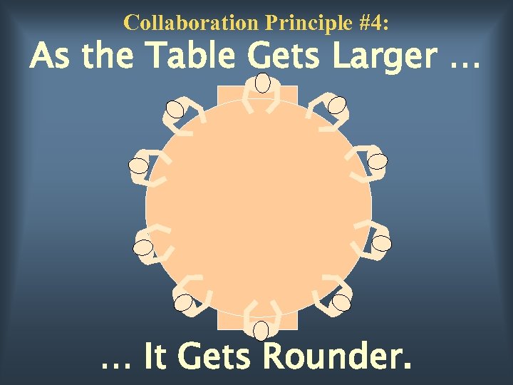 Collaboration Principle #4: As the Table Gets Larger … … It Gets Rounder. 