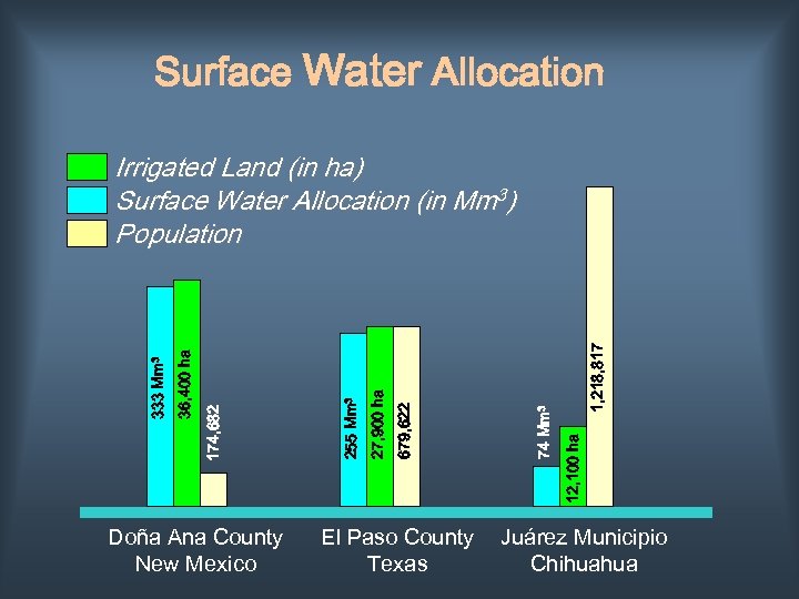 Surface Water Allocation Doña Ana County New Mexico El Paso County Texas 1, 218,