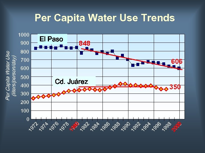 19 80 19 82 19 84 19 86 19 88 19 90 19 92