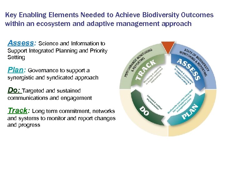 Key Enabling Elements Needed to Achieve Biodiversity Outcomes within an ecosystem and adaptive management
